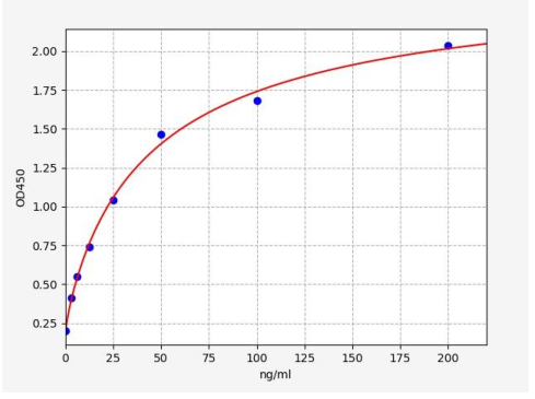人金属硫蛋白1M(MT1M)ELISA试剂盒 YB73219Hu