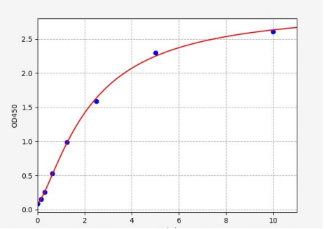 人KH型剪接调节蛋白(KHSRP)ELISA试剂盒 YB73080Hu