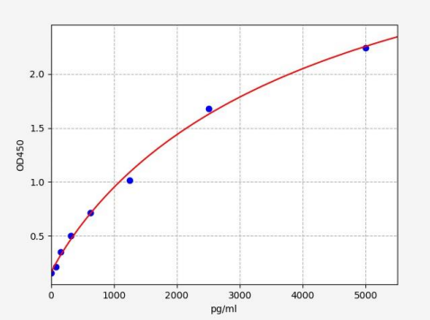 人立即早期应答蛋白(IER3)ELISA试剂盒 YB72999Hu