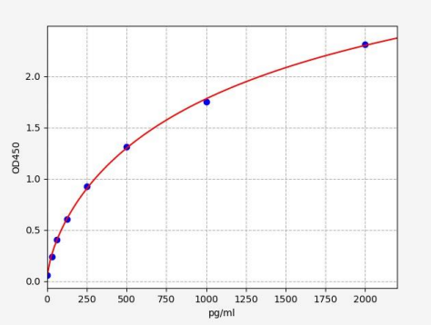 人组胺-N-甲基转移酶(HNMT)ELISA试剂盒 YB72964Hu