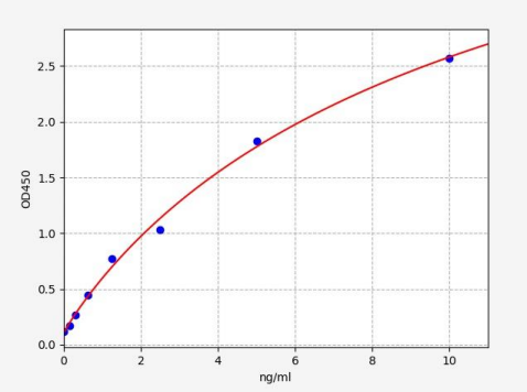 人高迁移率族蛋白B4(HMGB4)ELISA试剂盒 YB72960Hu