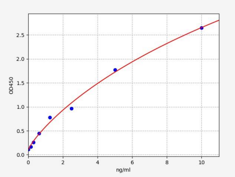 人甲型肝炎病毒细胞受体2(HAVCR2)ELISA试剂盒 YB72924Hu