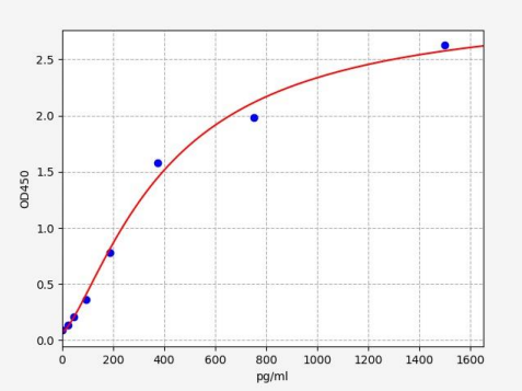 人肝细胞生长因子调节酪氨酸激酶底物(HGS)ELISA试剂盒 YB72947Hu