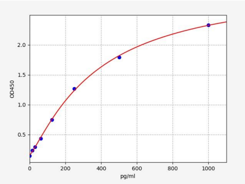 人糖原蛋白1(GYG1)ELISA试剂盒 YB72918Hu