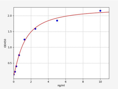 人组蛋白脱乙酰基酶3(HDAC3)ELISA试剂盒 YB72935Hu