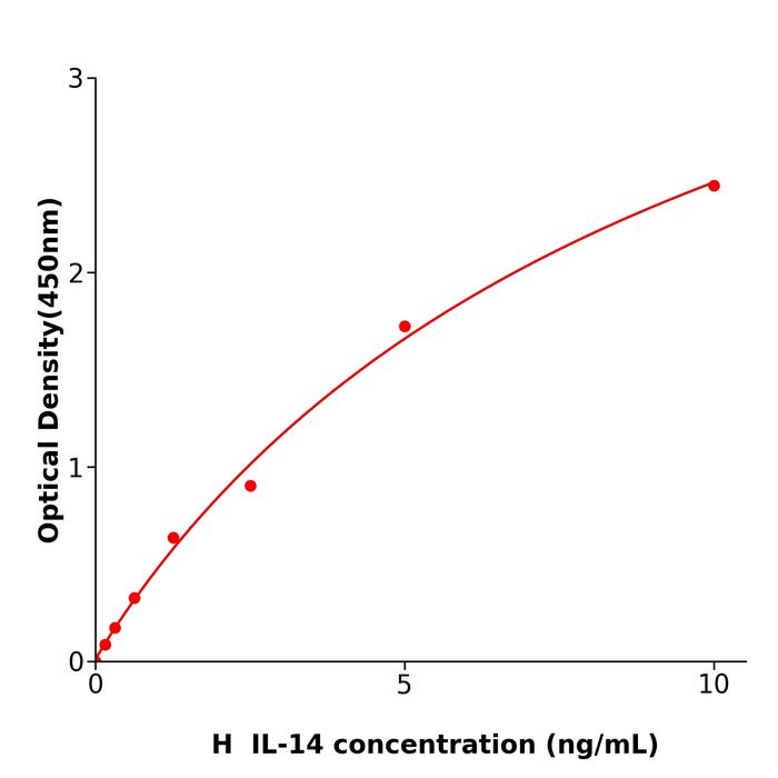 人白细胞介素14(IL-14).png 人白细胞介素14(IL-14).png