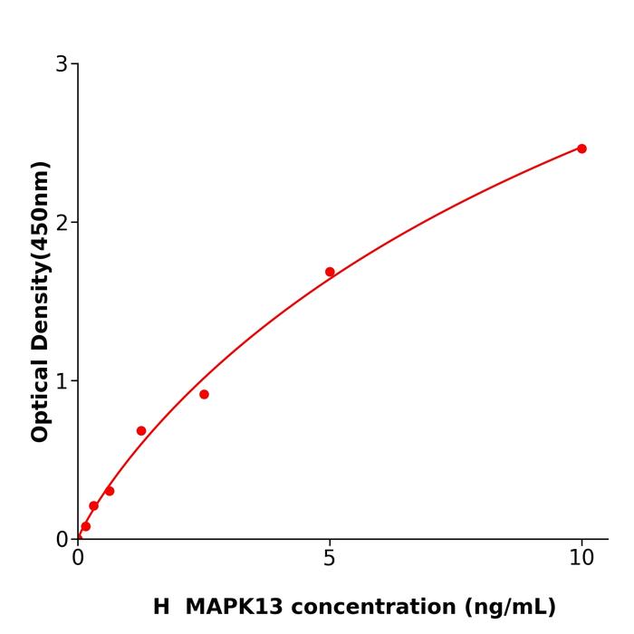 人丝裂原激活蛋白激酶13(MAPK13).png 人丝裂原激活蛋白激酶13(MAPK13).png