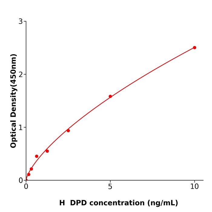 人二氢嘧啶脱氢酶(DPD).png 人二氢嘧啶脱氢酶(DPD).png