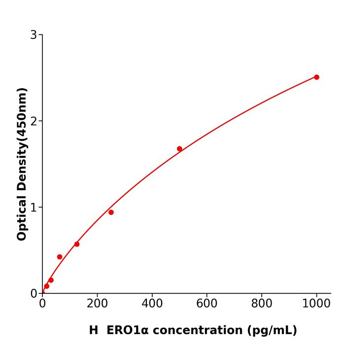 人内质网二硫化物氧化酶1α(ERO1α).png