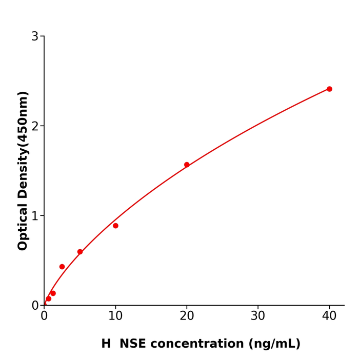 ml060406 NSE Elisa kit / 人神经元特异性烯醇化酶试剂盒