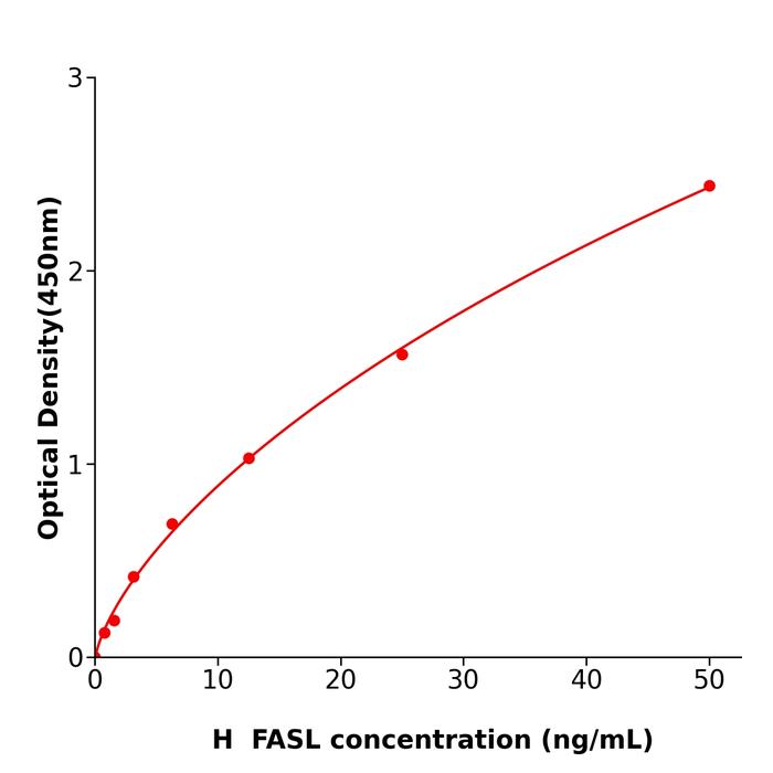 人凋亡相关因子配体(FASL).png 人凋亡相关因子配体(FASL).png