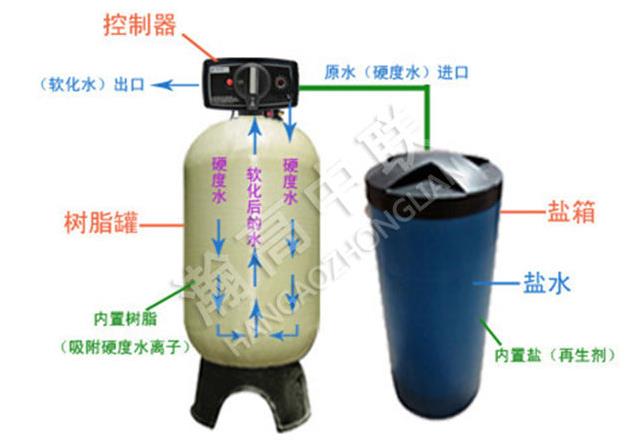 软化水设备结构.png 软化水设备结构.png