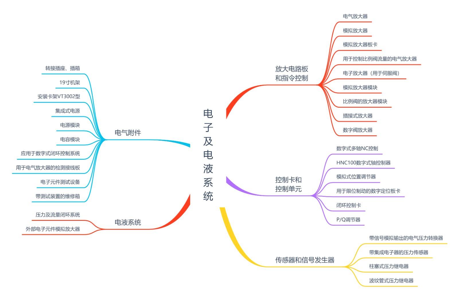 放大板和电源电子及电液系统-高清.jpg 放大板和电源电子及电液系统-高清.jpg