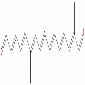 藏红花酸二醛，Crocetindial，502-70-5