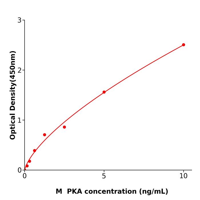小鼠蛋白激酶A(PKA).png 小鼠蛋白激酶A(PKA).png