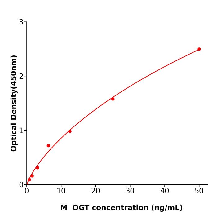 小鼠O-GlcNAc糖基转移酶(OGT).png 小鼠O-GlcNAc糖基转移酶(OGT).png
