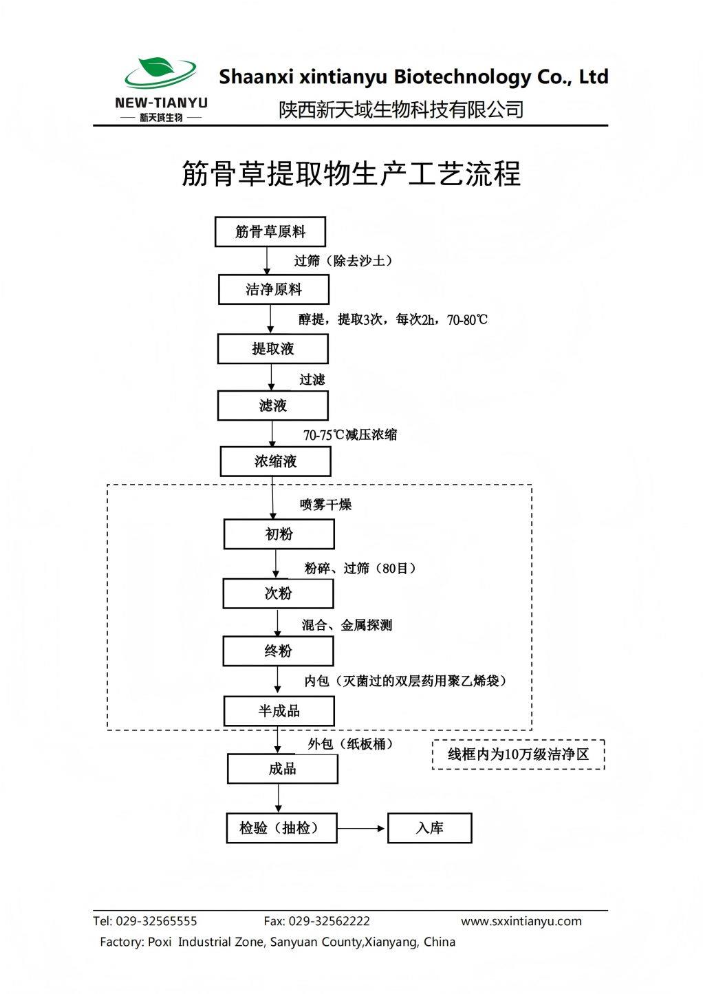 筋骨草提取物工艺流程_00(1).jpg