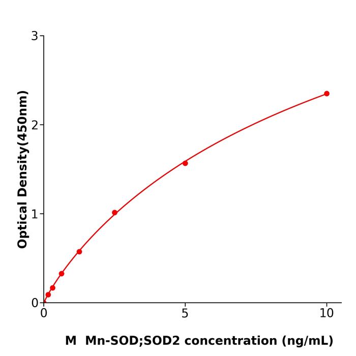 小鼠锰超氧化物歧化酶(Mn-SOD;SOD2).png