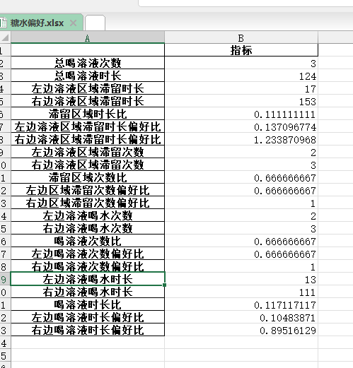 大小鼠糖水偏爱实验系统|cc|动物行为学整体解决方案