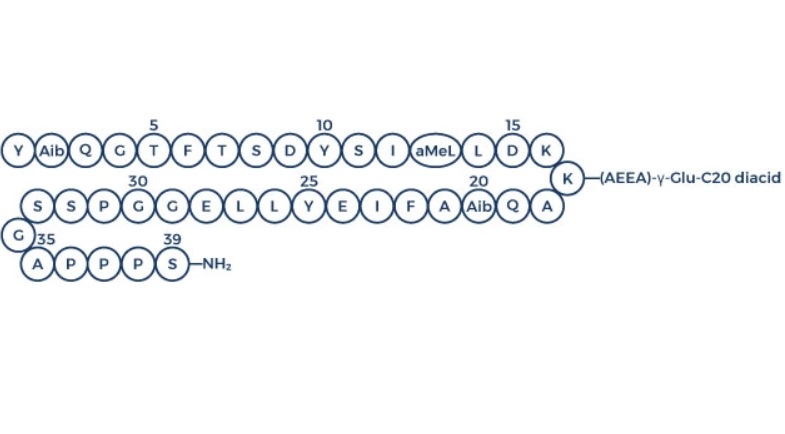 瑞他鲁肽，Retatrutide，2381089-83-2