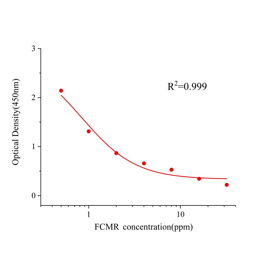 呋喃香豆素(FCMR)ELISA试剂盒