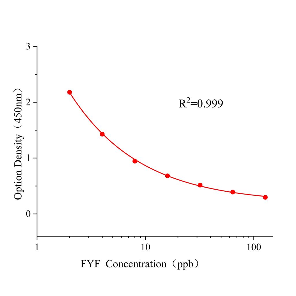 氟吡呋喃酮(FYF)ELISA试剂盒