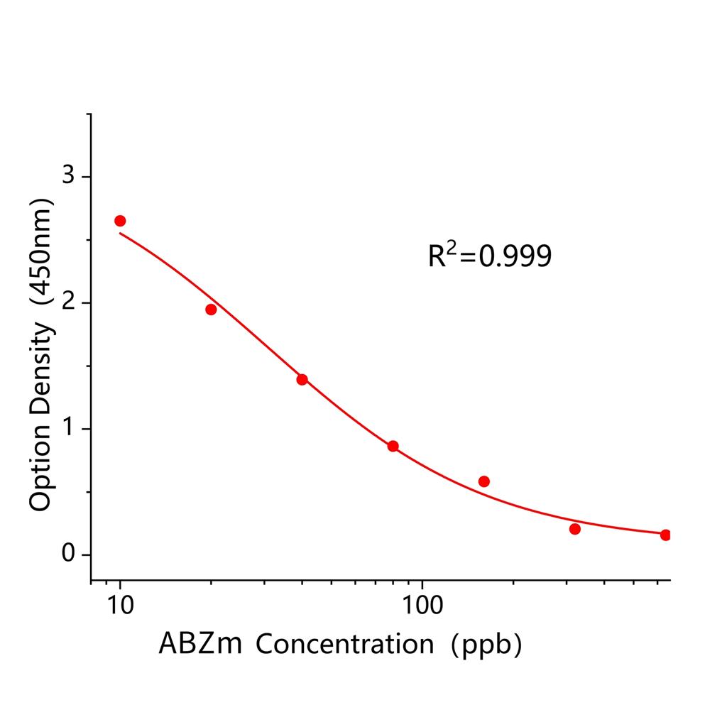 阿苯达唑代谢物(ABZm)ELISA试剂盒