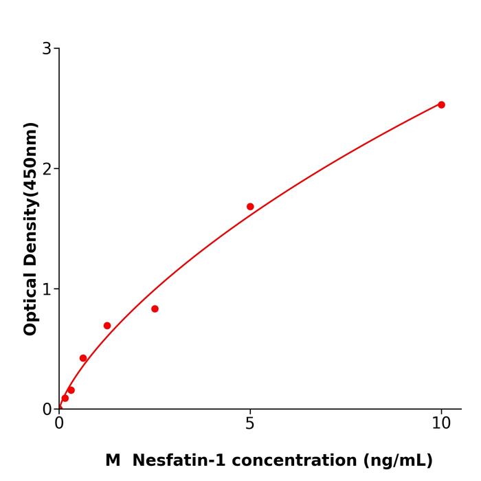 小鼠新饱食分子蛋白1(Nesfatin-1).png
