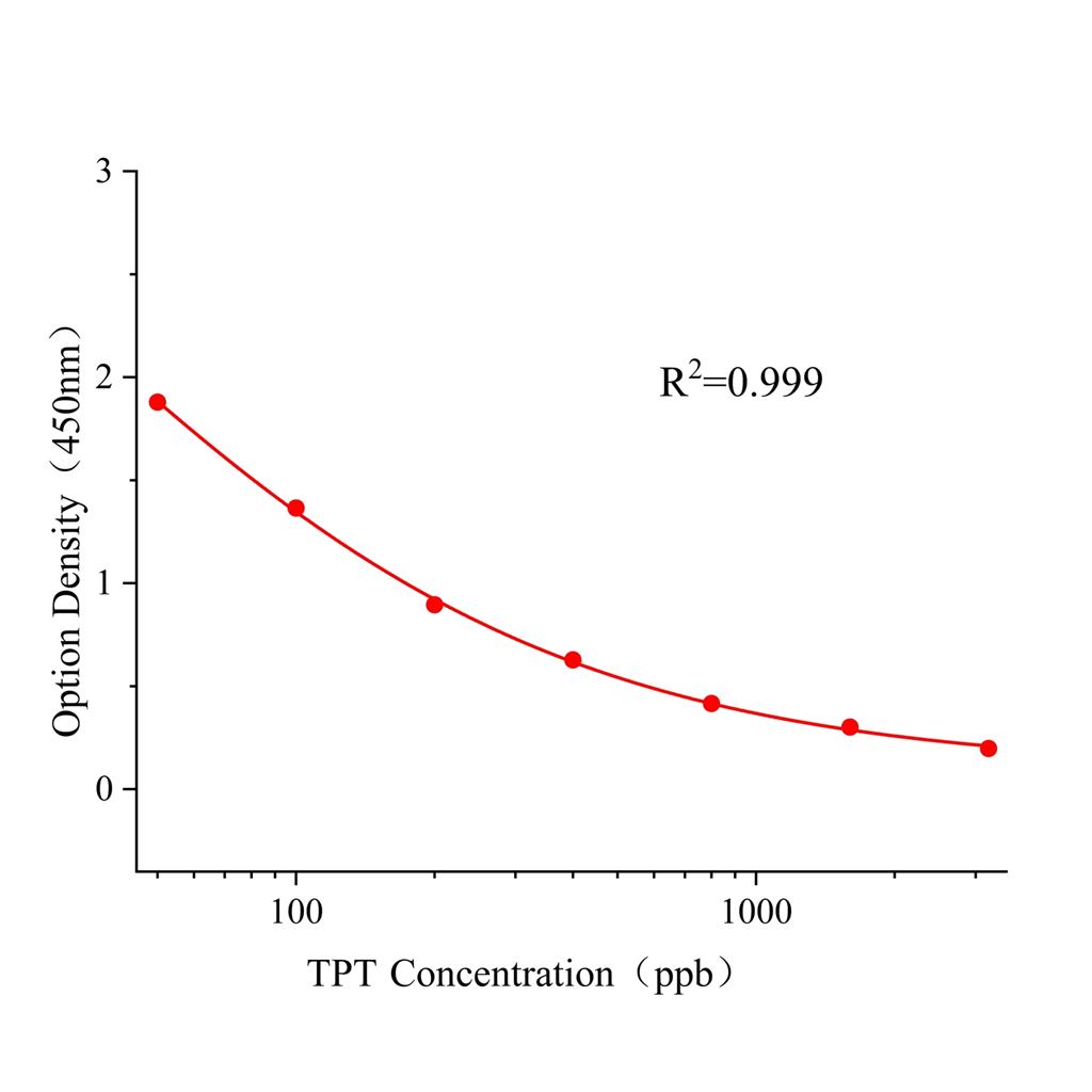 抑芽唑(TPT)ELISA试剂盒