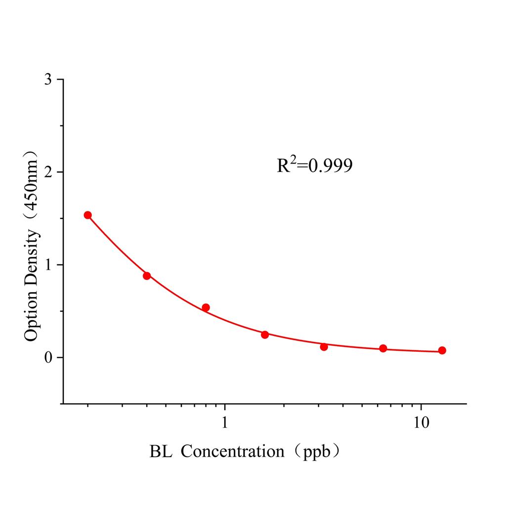 溴布特罗(BL)ELISA试剂盒