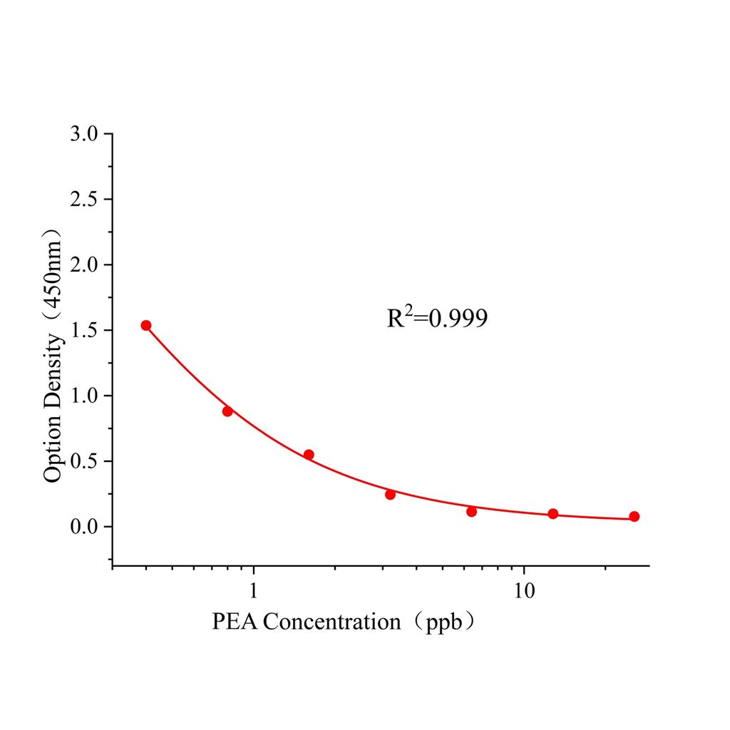 苯乙醇胺A(PEA)ELISA试剂盒