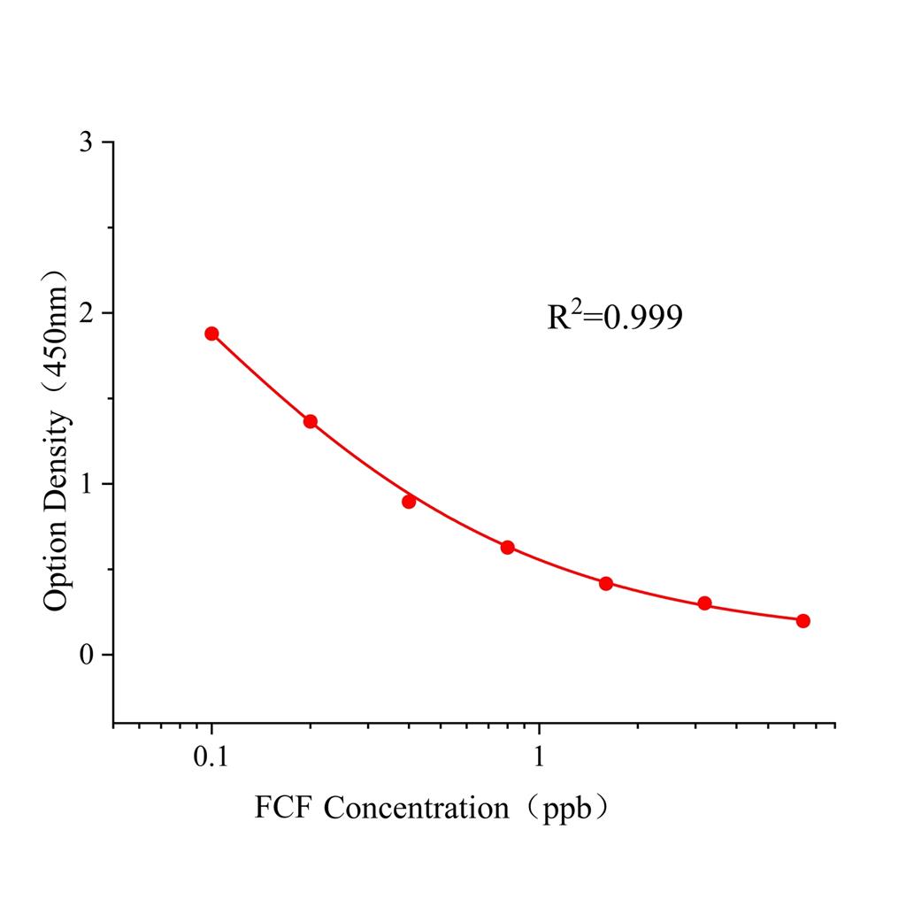 氯吡脲(FCF)ELISA试剂盒