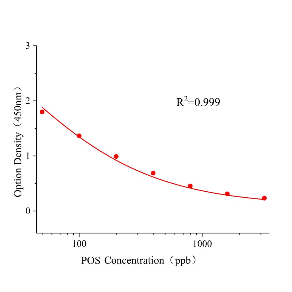 啶氧菌酯(POS)ELISA试剂盒
