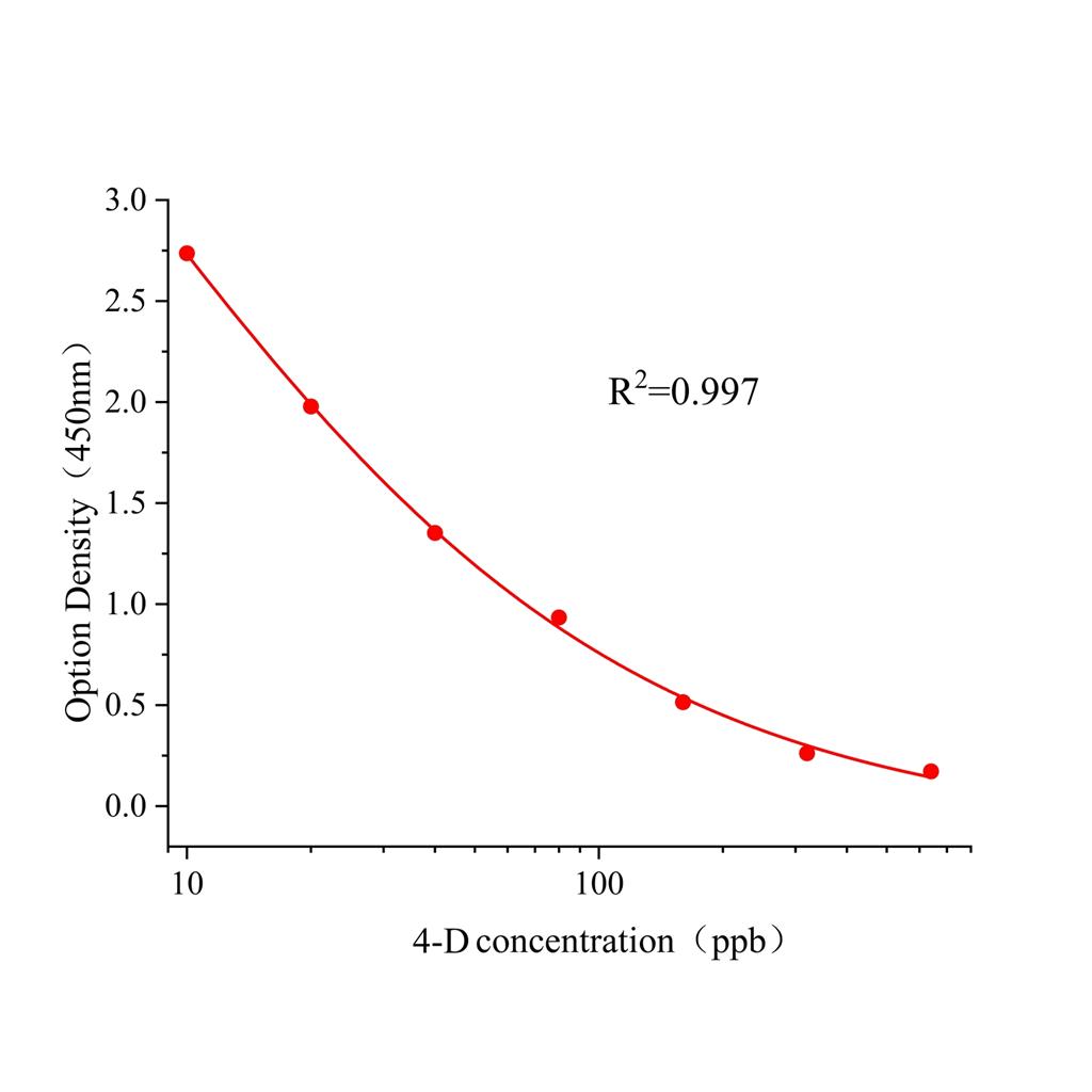 三氟硝草醚(FFD)ELISA试剂盒