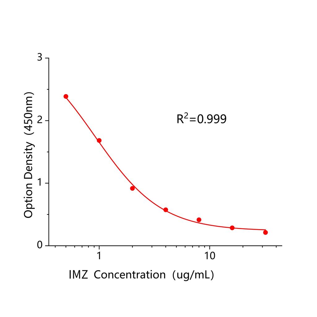 抑霉唑(IMZ)ELISA试剂盒
