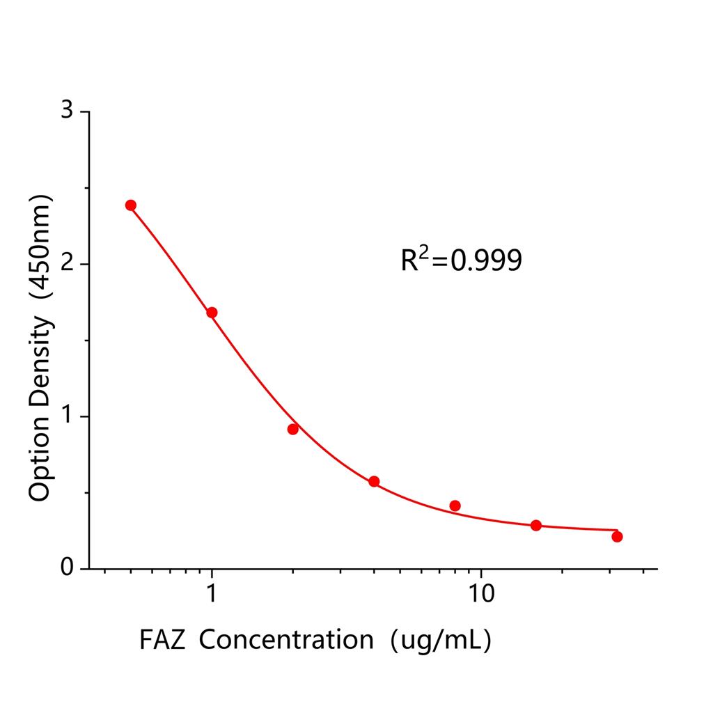 喹螨醚(FAZ)ELISA试剂盒