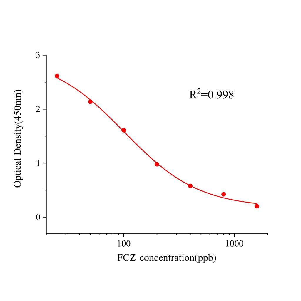 氟康唑(FCZ)ELISA试剂盒