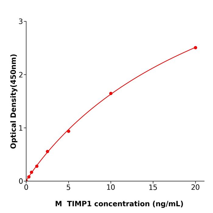 小鼠组织金属蛋白酶抑制因子1(TIMP1).png 小鼠组织金属蛋白酶抑制因子1(TIMP1).png