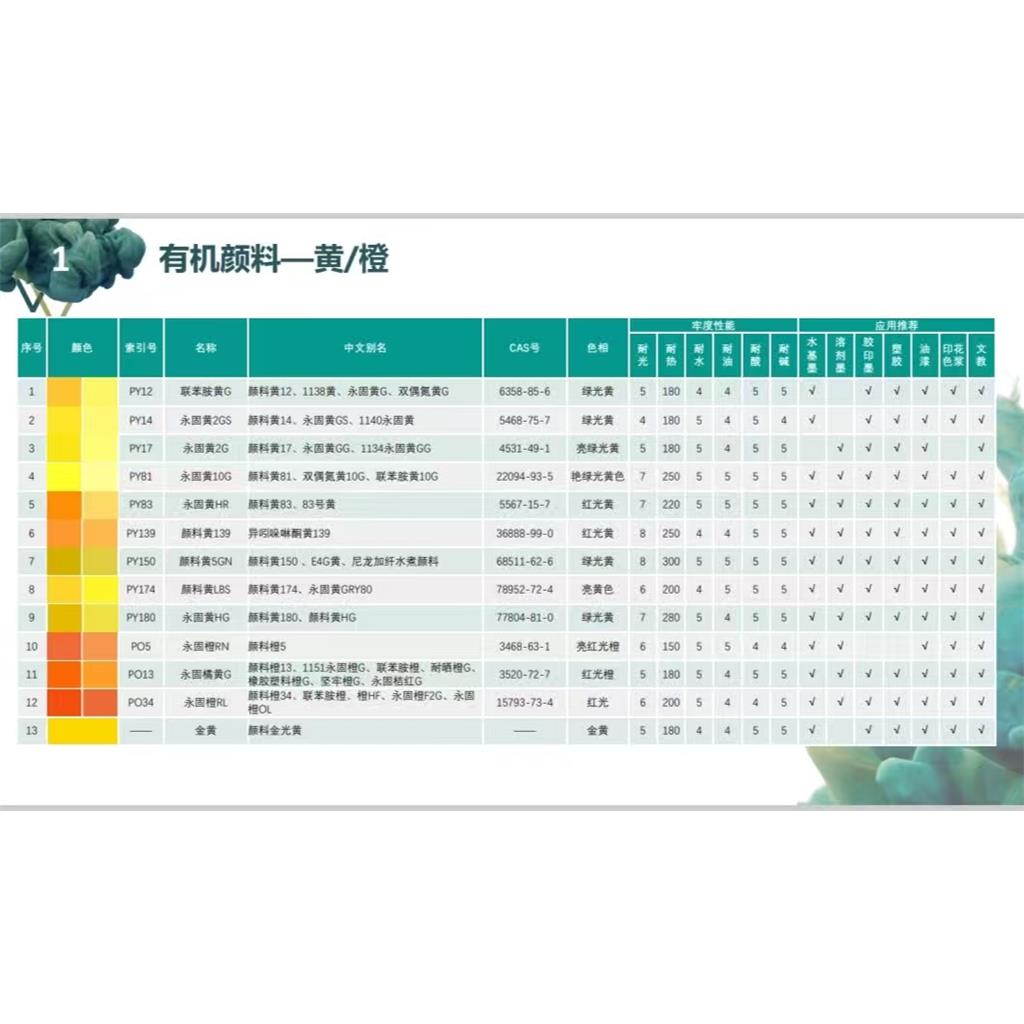 油溶红23溶剂红23