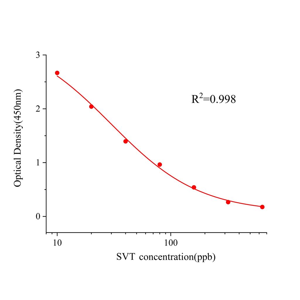 辛伐他汀(SVT)ELISA试剂盒