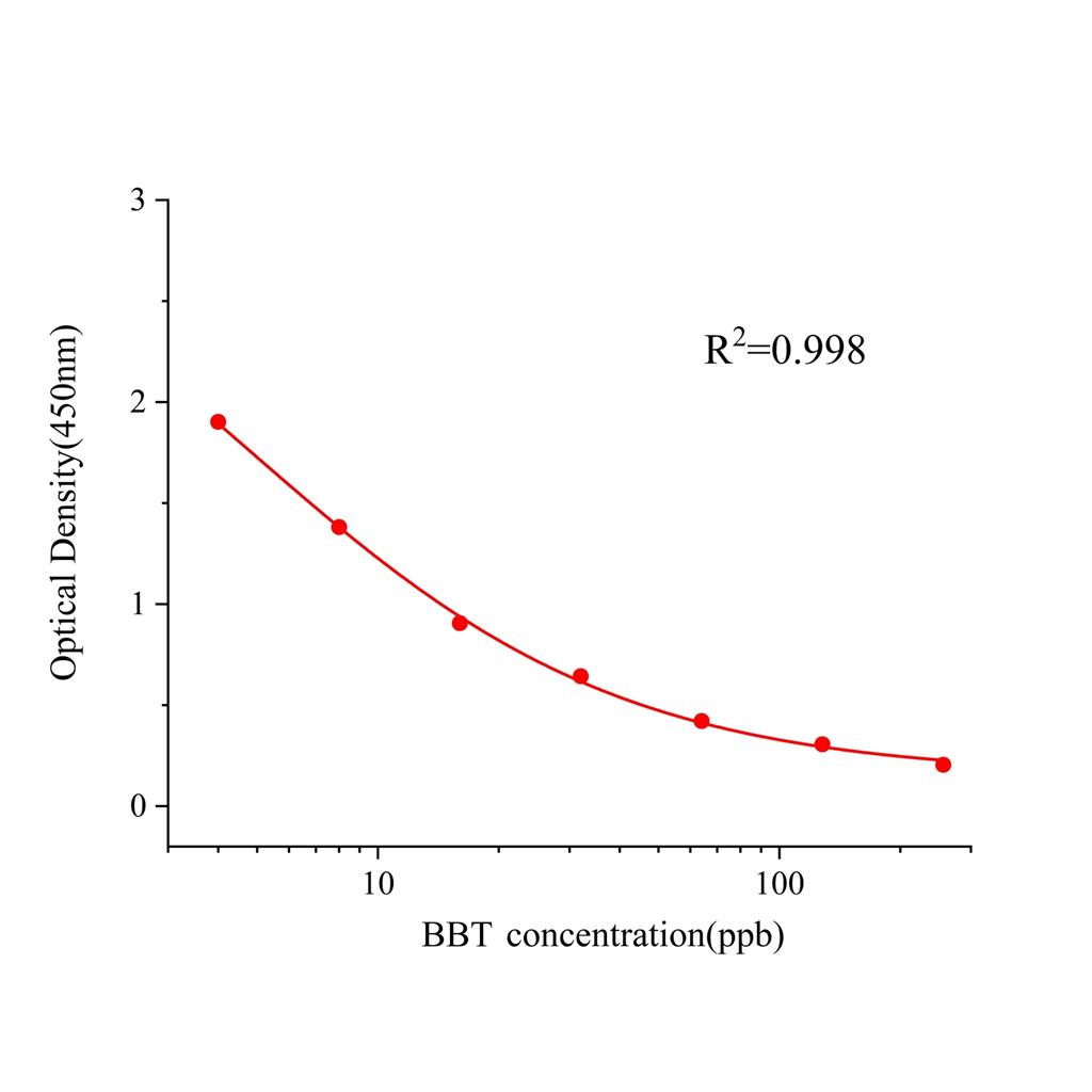巴比妥(BBT)ELISA试剂盒