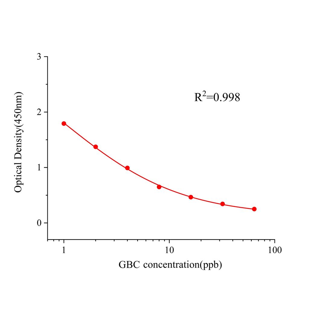 格列本脲(GBC)ELISA试剂盒