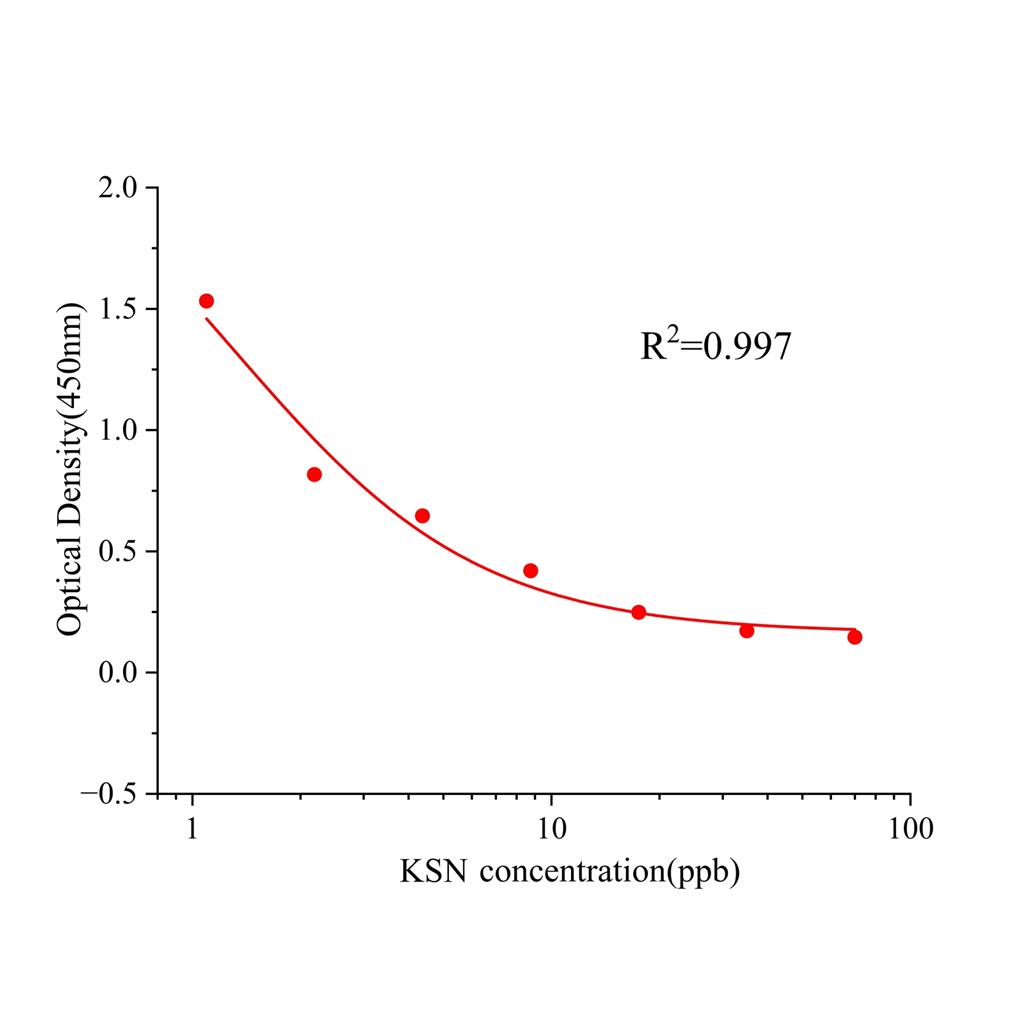 荧光增白剂KSN(KSN)ELISA试剂盒