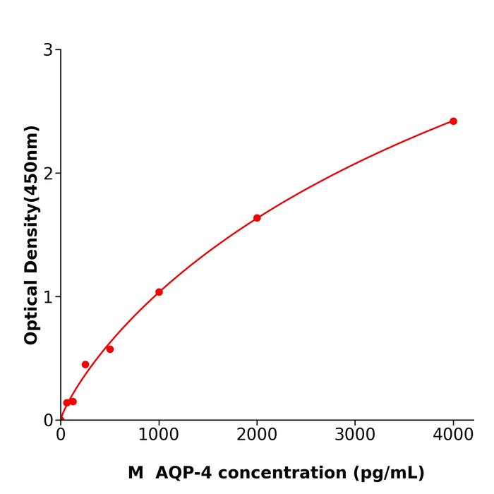 小鼠水通道蛋白4(AQP-4).png 小鼠水通道蛋白4(AQP-4).png