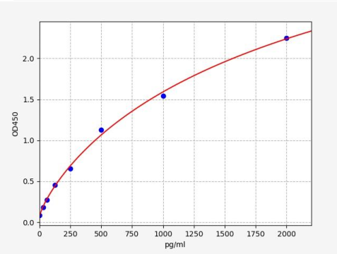 人巨噬细胞集落刺激因子(M-CSF)ELISA试剂盒 YB-73173Hu
