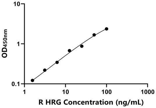HRG ELISA KIT / 大鼠组氨酸丰富糖蛋白 ELISA试剂盒