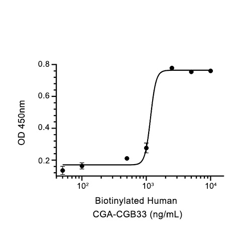 CGA-CGB3 Heterodimer蛋白, Human (HEK293, His)