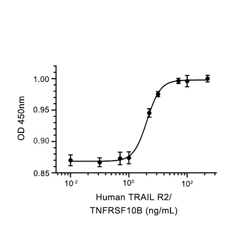 TRAIL R2/TNFRSF10B蛋白, Human (127a.a, HEK293, His)