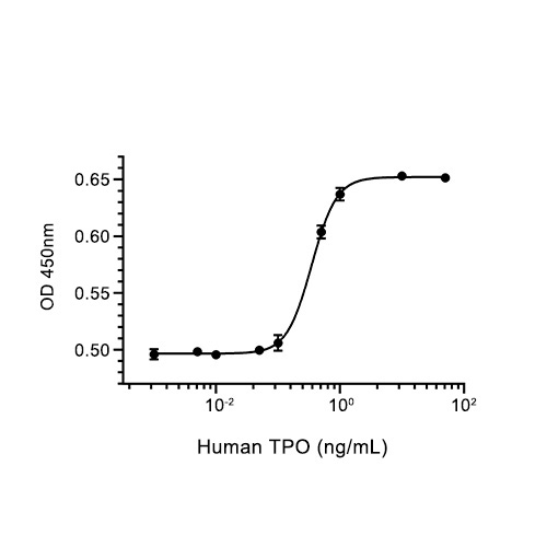 Animal-Free TPO/Thrombopoietin蛋白, Human (His)