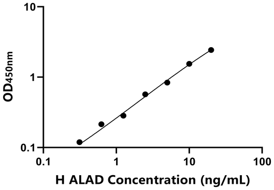 ALAD ELISA KIT / 人氨乙酰丙酸δ脱水酶 ELISA试剂盒